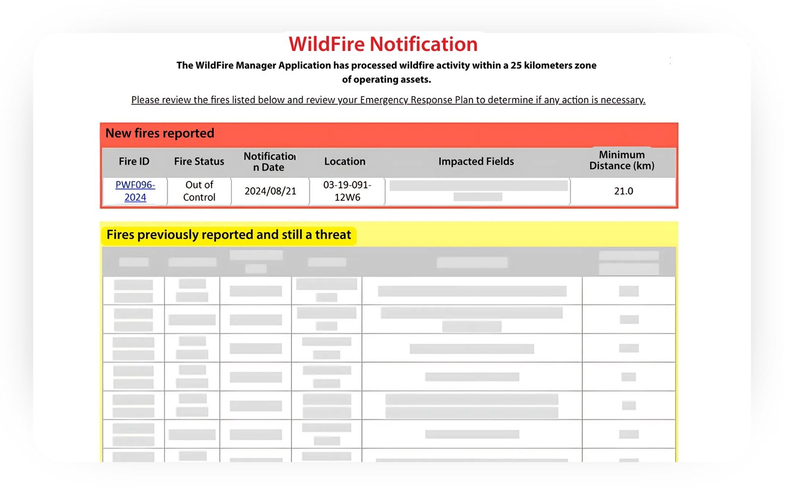 automated notification