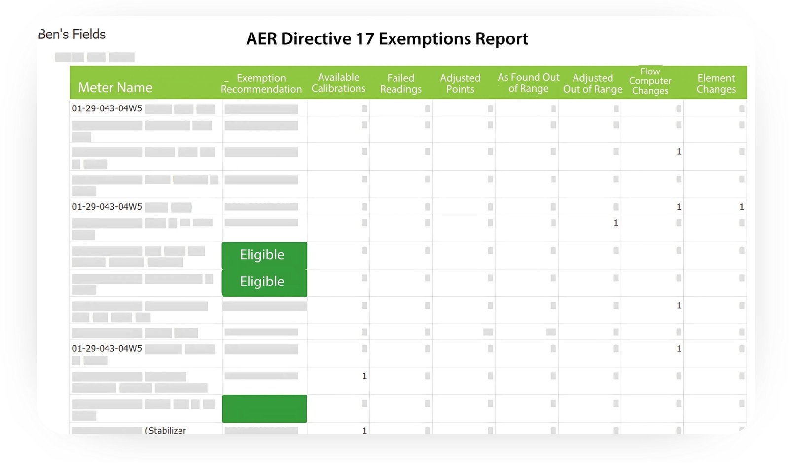 Automated exemptions report