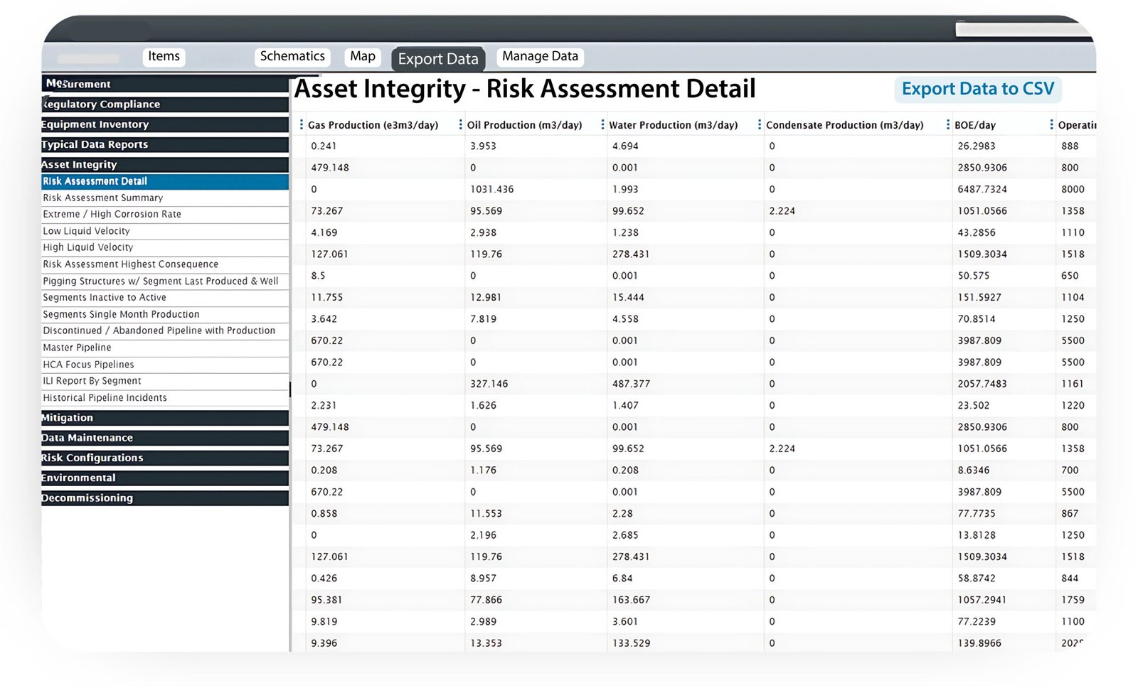 Risk assessment integrity data page